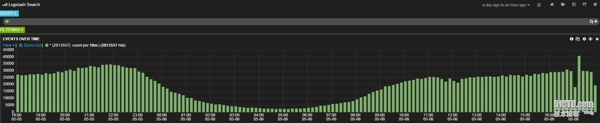 logstash 过虑nginx访问日志_nginx_04