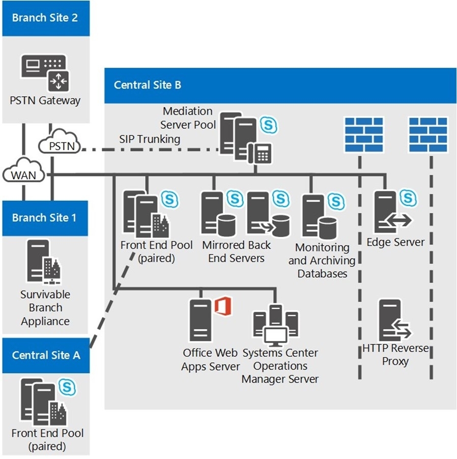 Skype for Business Server 2015-我来了_Skype_07