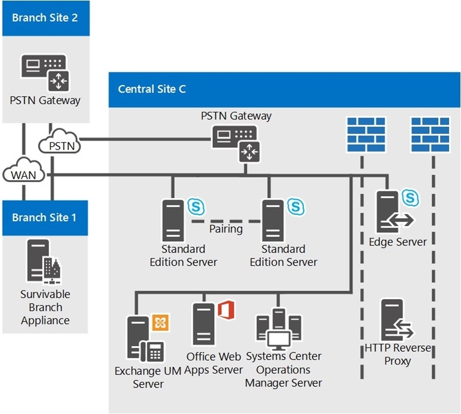 Skype for Business Server 2015-我来了_Skype_08