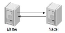 mysql热备及常见拓扑架构_拓扑_05