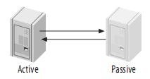 mysql热备及常见拓扑架构_热备_06