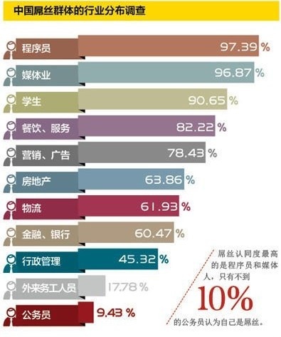 15个IT技术人员必须思考的问题