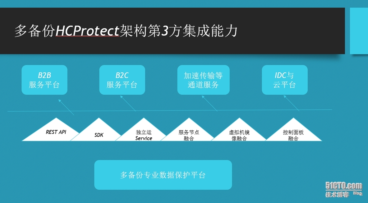 小企业数据备份方案_企业备份 备份方案 备份