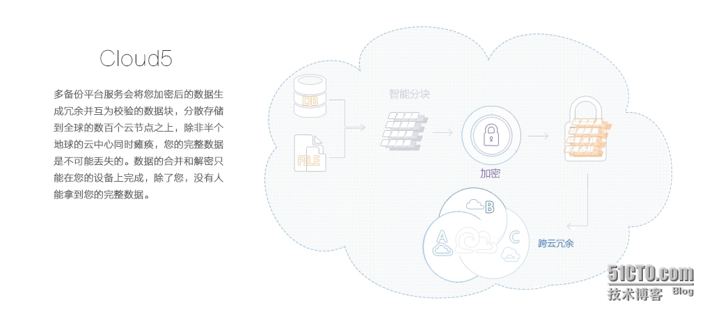 小企业数据备份_备份_02