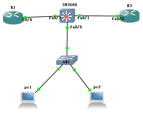 DHCP-Snooping与DAI_SNOOPIng