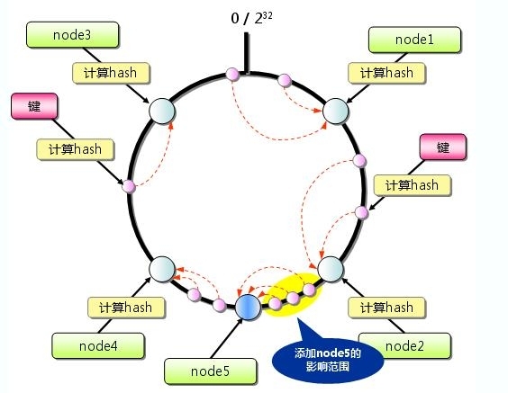 Memcached缓存服务器介绍_缓存服务器_02