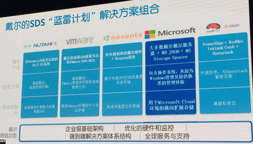 不玩高大上 戴尔入门级存储SCv2000重新诠释存储价值_戴尔_11