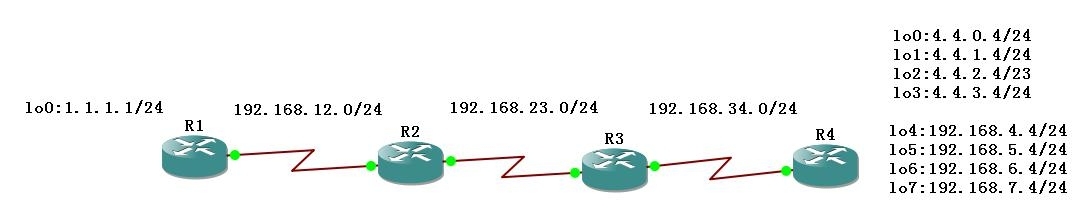 RIPv2配置总结_矢量路由协议