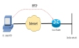 思科VPN之PPTP VPN在Cisco Router上的应用一：PPTP理论及基本实验