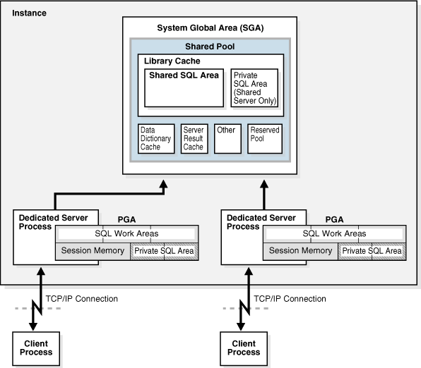 Oracle background processes后台进程_Oracle Processes