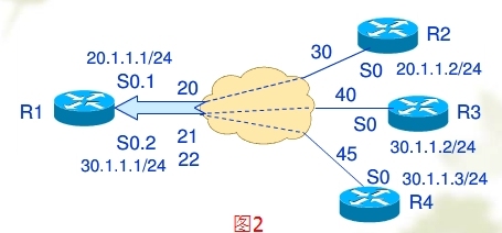 帧中继和路由协议详解-在帧中继点到点子接口上运行EIGRP_帧中继_02