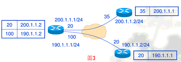 帧中继和路由协议详解-在帧中继点到点子接口上运行EIGRP_点对点_03