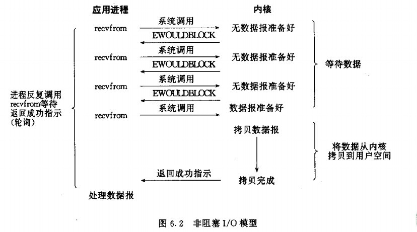 linux五种IO模型性能分析_select_02