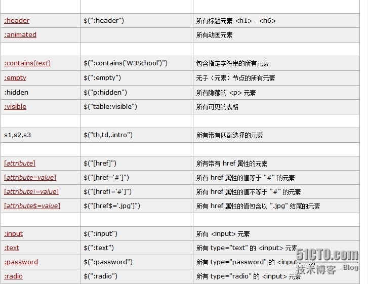 jqery选择器_选择器_02