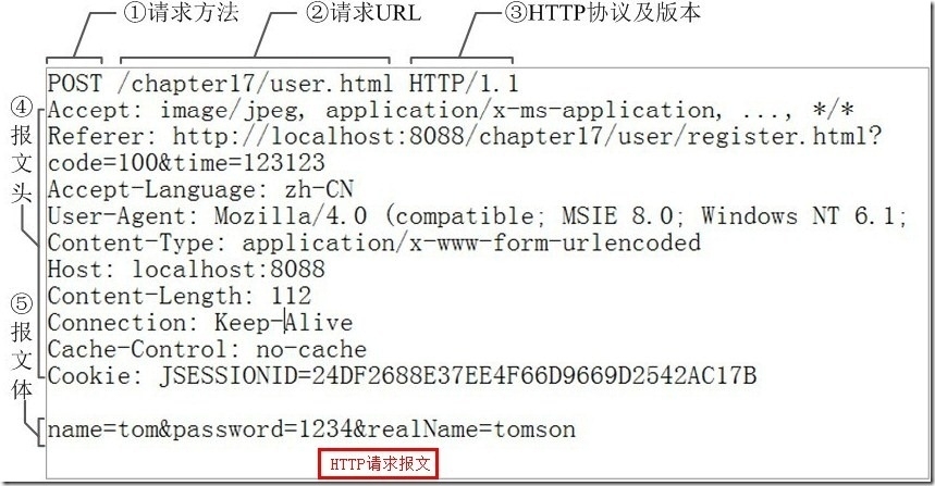 Linux运维之Web基础（HTTP基础）_Internet_06