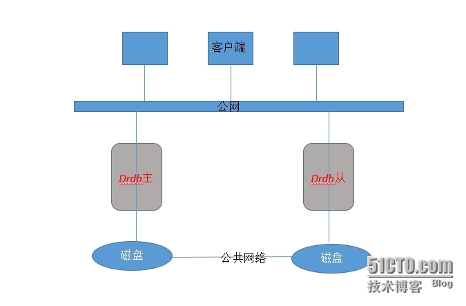 Drbd的概念和安装一_本地磁盘_02