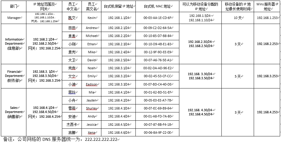 DHCP服务安装配置_无线网络