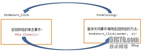 [C#]不同窗体之间的传值_传值_04