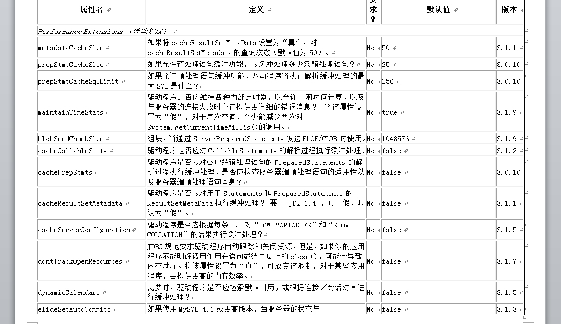 Mysql JDBC Url参数与异常问题_mysql JDBC _03