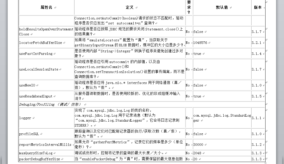 Mysql JDBC Url参数与异常问题_mysql JDBC _04