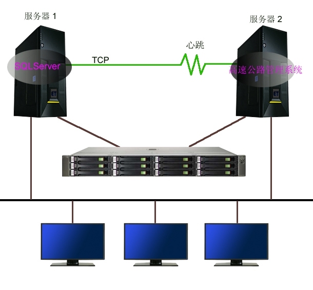 High availability MySql_mysql