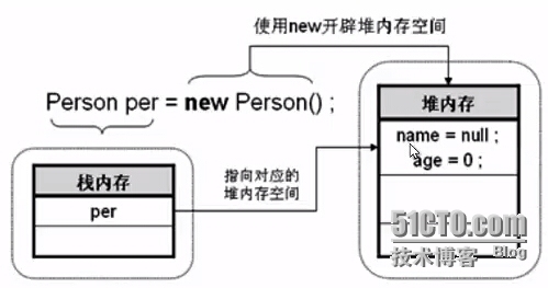 Java面向对象小记（1）_Java