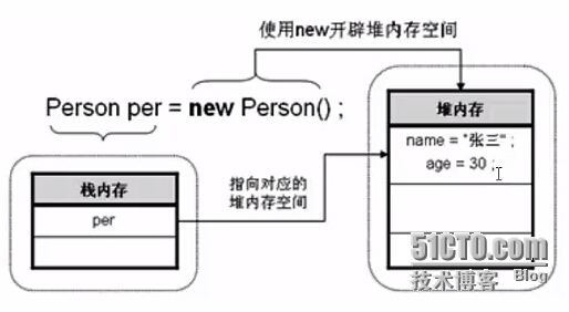 Java面向对象小记（1）_Java_02