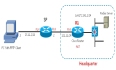 思科VPN之PPTP VPN在Cisco Router上的应用三：PPTP综合实验