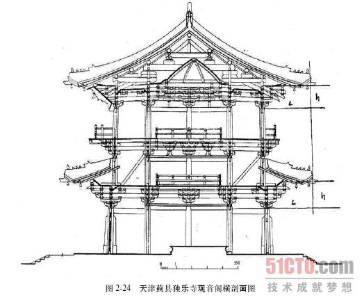 232宋朝建筑的木构架结构1