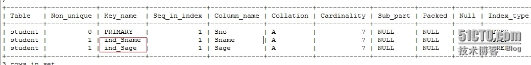 mysql索引简单介绍及优化_mysql索引