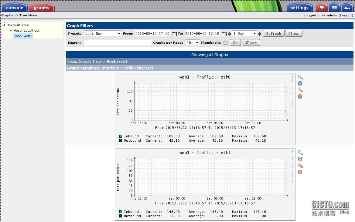 Linux安装Cacti_system_18