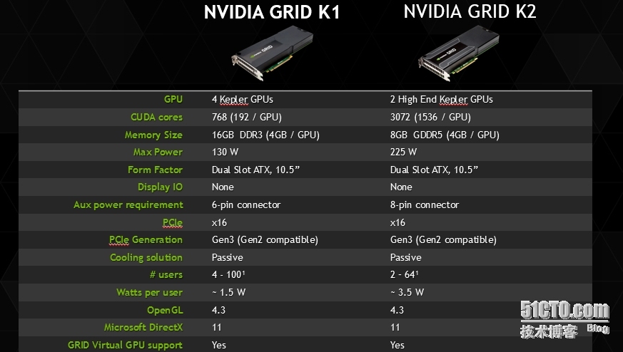 聊一聊Horizon vGPU技术_vGPU_02