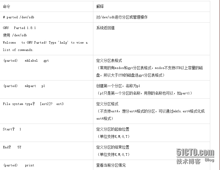 MBR GPT FDISK PARTED 详解_mbr gpt bios uefi mf_04