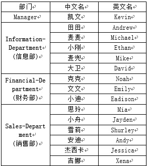 《Windows服务器配置与管理》  文件共享服务器搭建_用户名_05