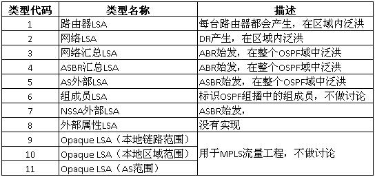 OSPF LSA类型详解_LSA类型