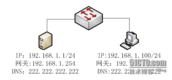 Windows Server 2008----文件共享服务器搭建_英文名字