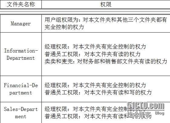 Windows Server 2008----文件共享服务器搭建_用户名_31