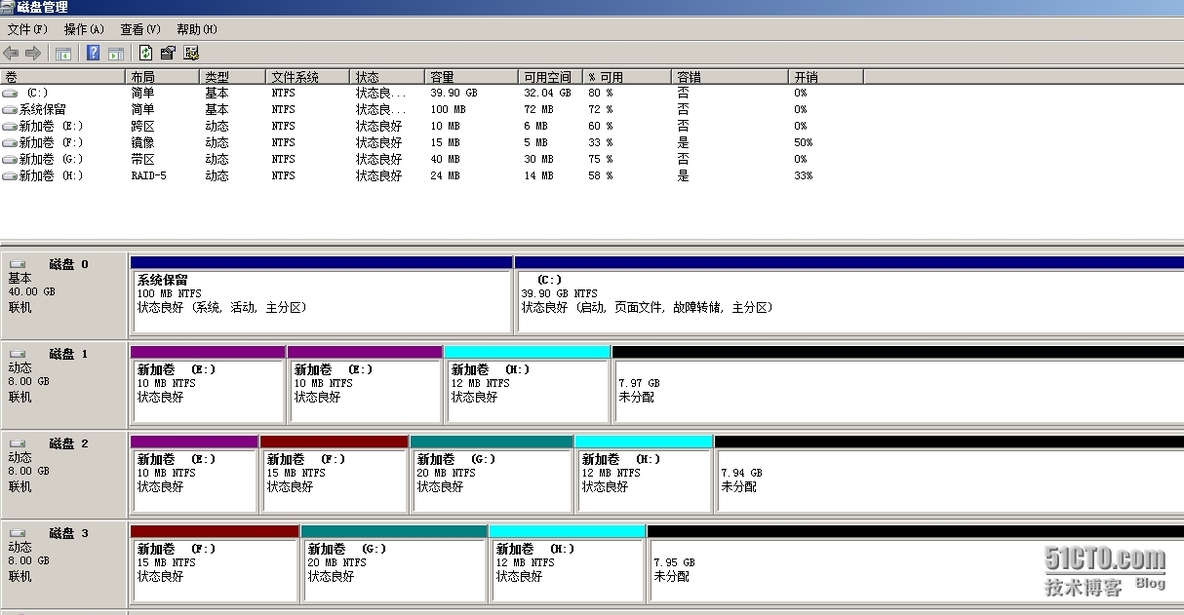  Windows服务器配置与管理------ 磁盘管理_Windows_28