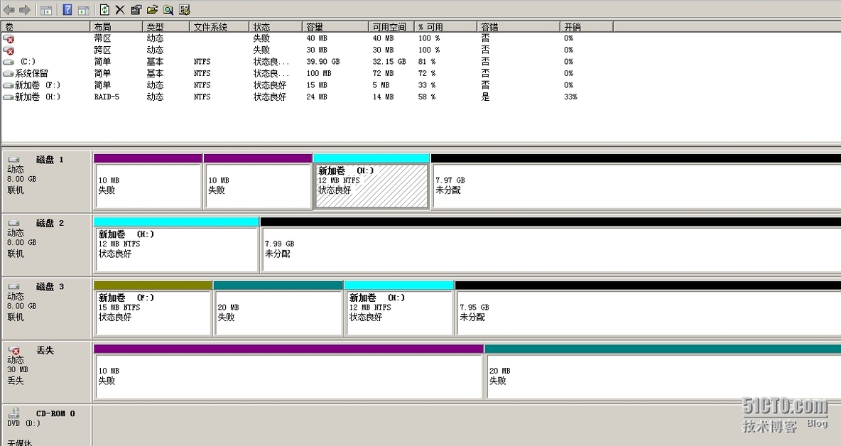  Windows服务器配置与管理------ 磁盘管理_Windows_40