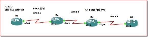 [Lab 2] OSPF专题_OSPF专题_10