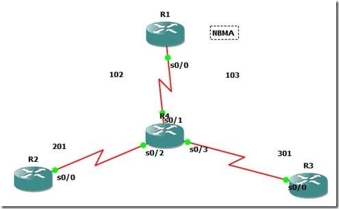 [Lab 2] OSPF专题_OSPF专题_03