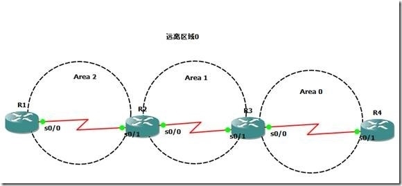 [Lab 2] OSPF专题_OSPF专题_14