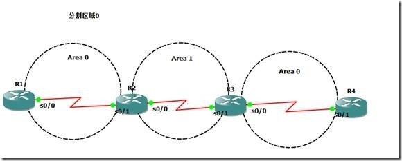 [Lab 2] OSPF专题_OSPF专题_13