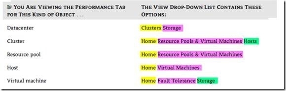 Lesson10 vSphere 管理特性_vSphere 管理特性_08