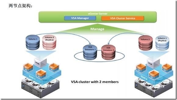 Lesson13 vSphere VSA Cluster_vsa