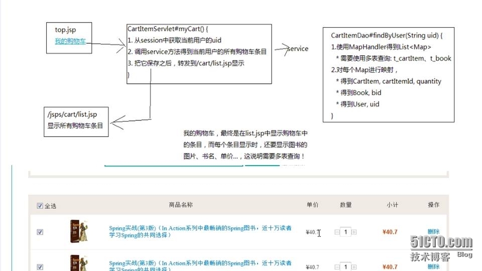 基于MVC JavaEE，陈铖网上商城项目展示与实现二_网上商城_04