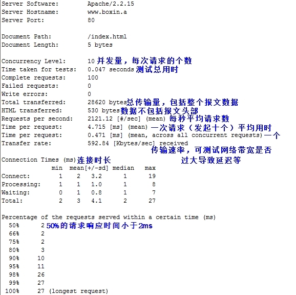 ab压力测试_服务器