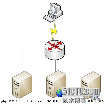 LAMP搭建 （apache2.4 FCGI+php5+mysql5.5）_fcgi lamp