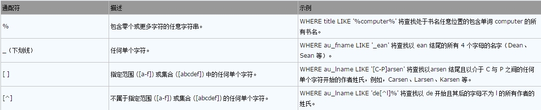 MySQL入门-6：通配符匹配和正则表达式_ 匹配模式