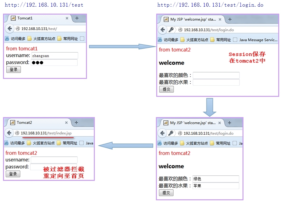 Nginx+Tomcat负载均衡之session问题_nginx  tomcat  sessi_05